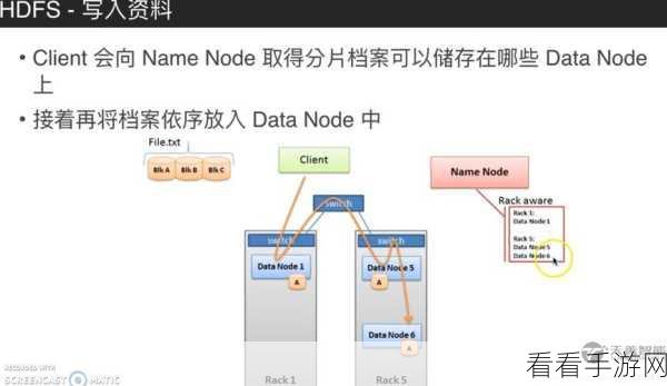 探索 Hadoop 与 Spark 的完美搭配秘籍