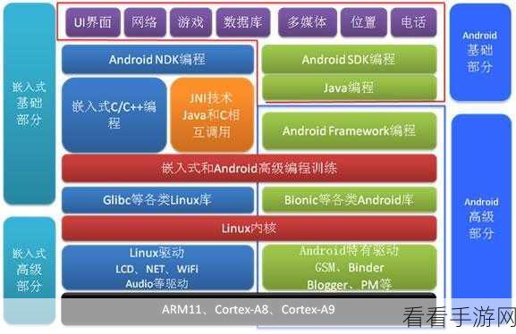 掌握 Android LockTask 设备锁定秘籍