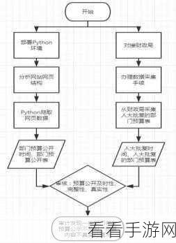 掌握 VSCode Python 爬虫的数据存储秘籍