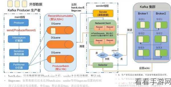 深度解析，Kafka 依赖的精准分析之道