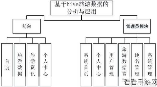 Spring Hive 在分布式环境中的稳定性能探秘