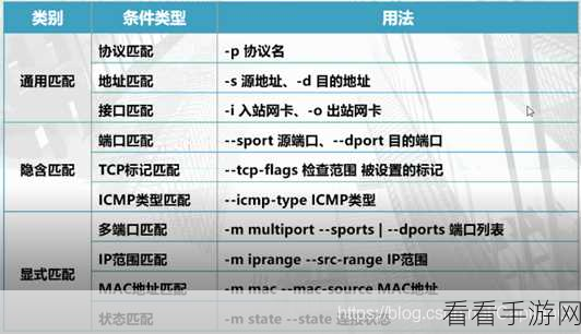 Linux 中 nmtui 命令与防火墙规则配置的关系探究