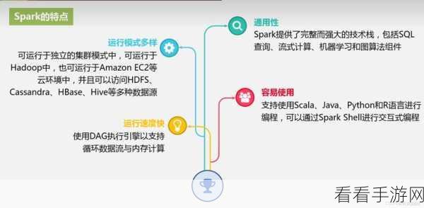 探秘 Spark 算法容错的神秘技巧