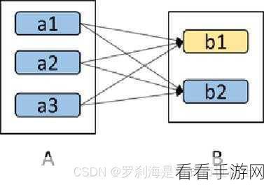 探秘 Spark 算法容错的神秘技巧