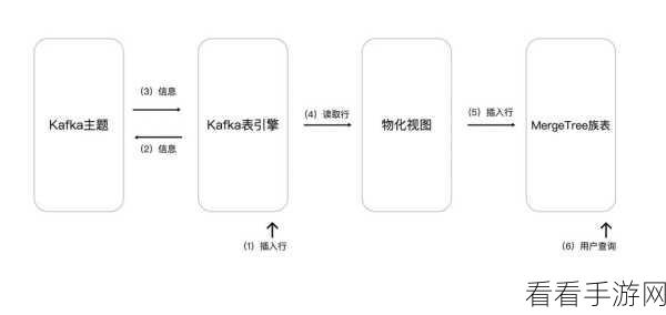 深度解析，Kafka 迁移回滚的关键技巧与步骤