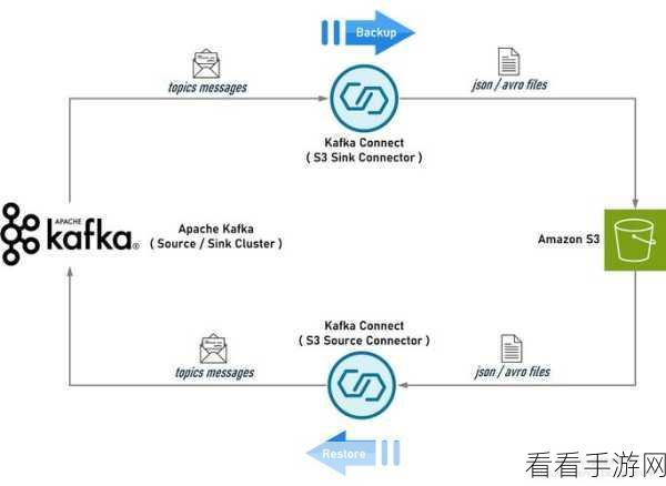 深度解析，Kafka 迁移回滚的关键技巧与步骤