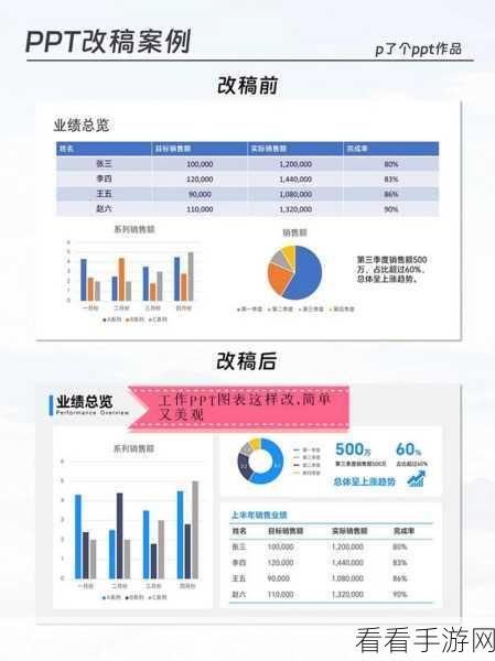 PPT 图表坐标轴数值修改秘籍，简单几步轻松搞定