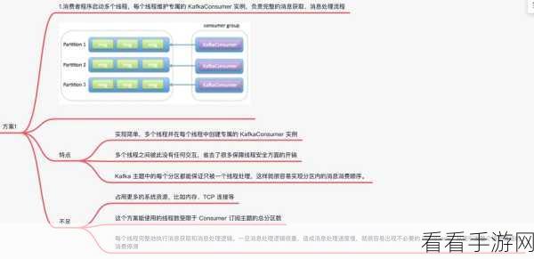 探索 Kafka Epoch 监控的绝佳策略