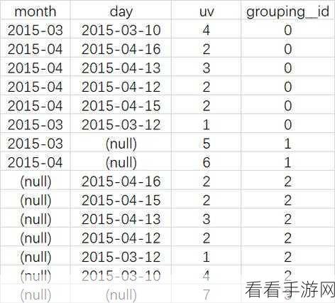 探索 Hive Grouping 的强大统计功能