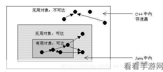 Android Lateinit 与内存泄漏，深度剖析与解决之道