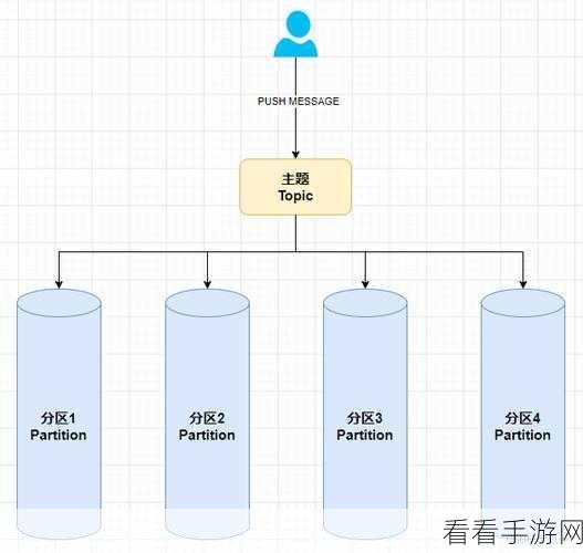 Kafka 迁移稳定攻略，突破难关的关键技巧