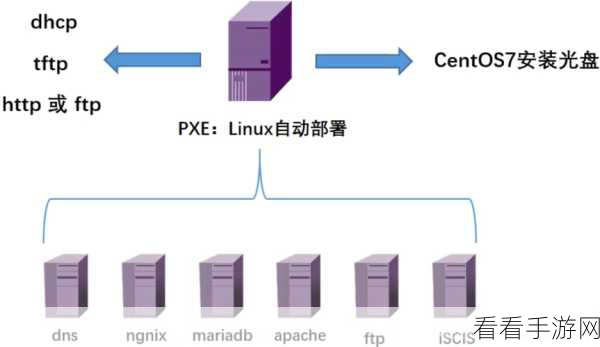 探索，Linux ASP 服务器的测试之道