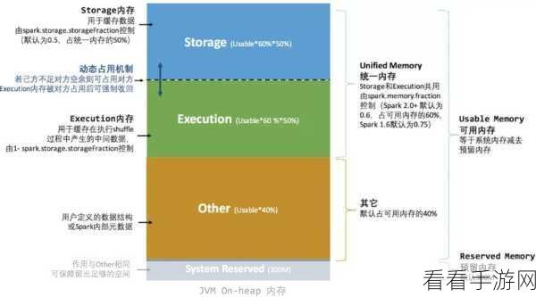 深入探究，Spark 函数内存管理的奥秘