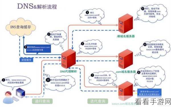 深度解析，Linux ASP 服务器的独特魅力与优势