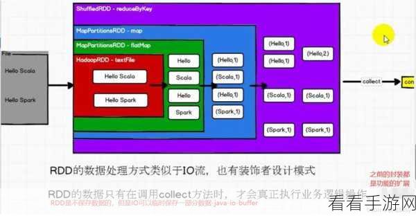 揭秘 Spark 算法，破解高并发难题的关键策略