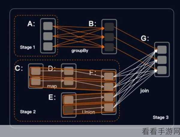 揭秘 Spark 算法，破解高并发难题的关键策略