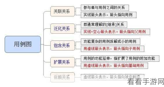 轻松掌握！XMind 外框标注的绝妙方法