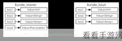 探索 Android KeyAttestation 的神秘用途