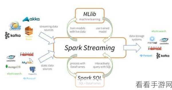 Spark 扩展性提升秘籍大揭秘