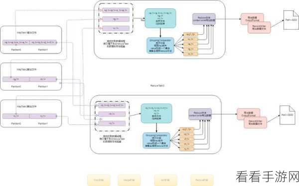 探秘 Hive Collect，数据压缩功能全解析