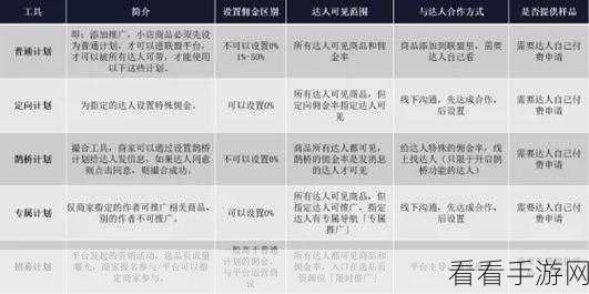 深度剖析抖音精选与抖音的差异及精选联盟入驻秘籍