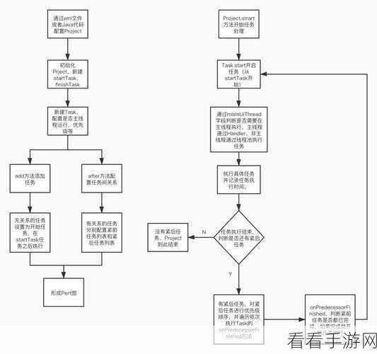 Android QuickJS 异步调用的精妙之道