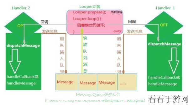 Android QuickJS 异步调用的精妙之道