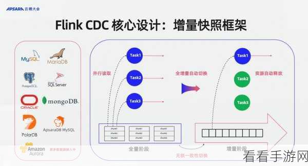 探索 Flink 与 Kafka 数据压缩的奥秘