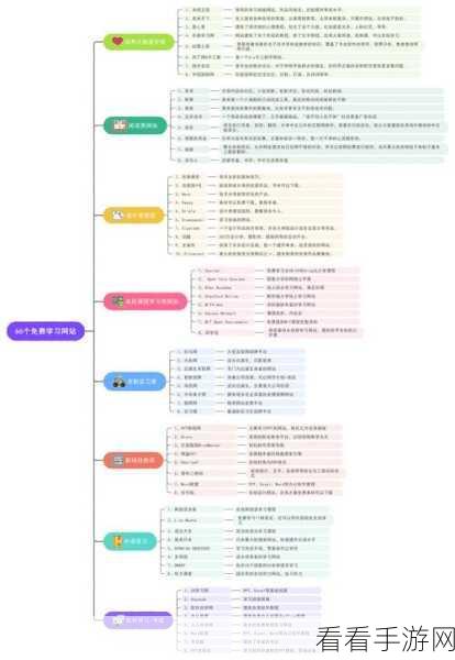 轻松掌握！亿图脑图添加注释秘籍