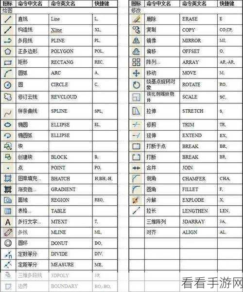 轻松掌握中望 CAD 标注尺寸修改大小秘籍