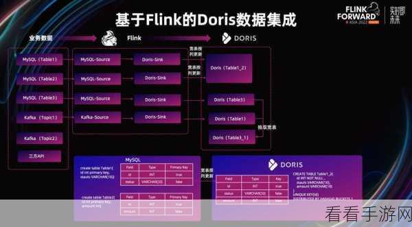 深度解析，Flink 与 Kafka 数据转换的精妙之道