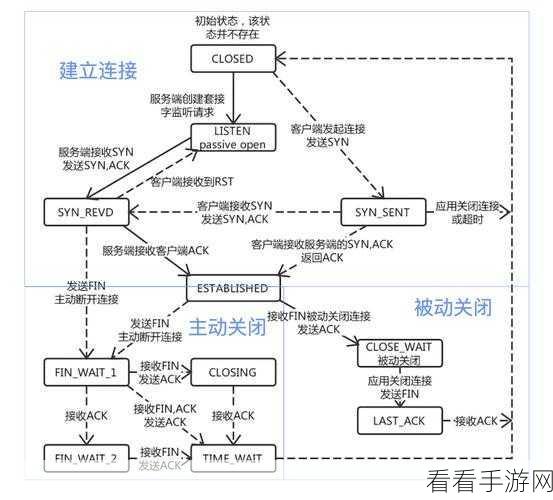 破解 Linux 中 timewait 时间过长难题的秘籍