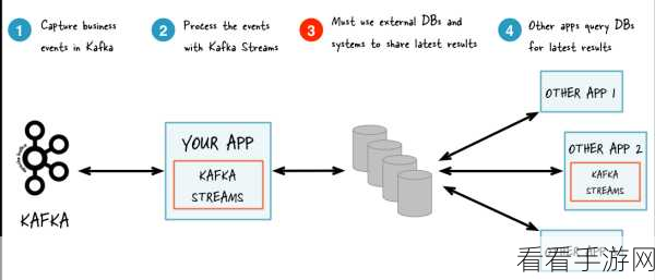 Stream Kafka 故障恢复秘籍大揭秘