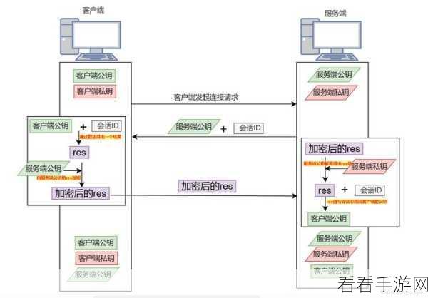 深度解析 Linux 服务器的 TimeWait 配置秘籍