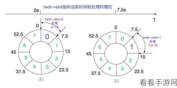 攻克 Linux 中 Timewait 过高难题的秘籍