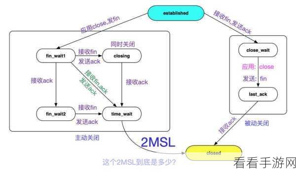 攻克 Linux 中 Timewait 过高难题的秘籍