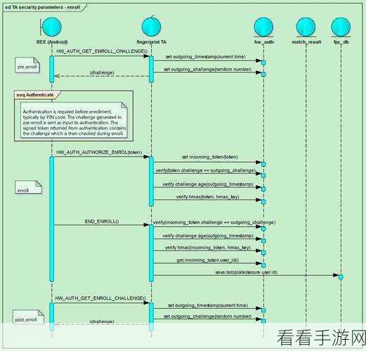 轻松解决！Android KeyguardManager 关闭指纹的秘籍