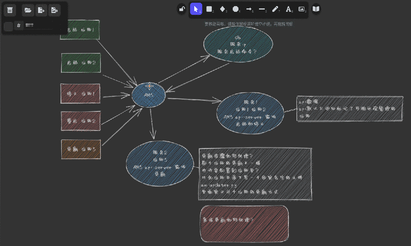 轻松搞定 Trilium Notes 笔记历史版本恢复