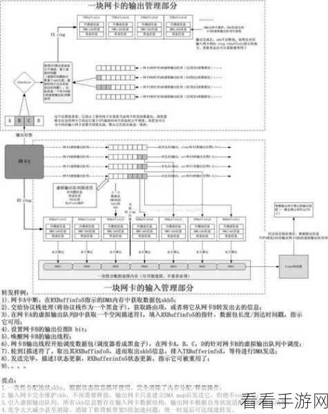 突破 Linux 服务器 timewait 瓶颈的关键优化策略