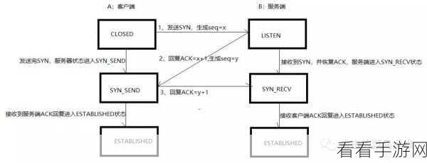 突破 Linux 服务器 timewait 瓶颈的关键优化策略