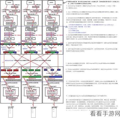 深度解析，Hive MapJoin 应对复杂查询的秘籍