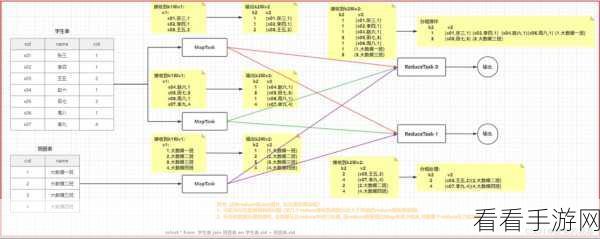 深度解析，Hive MapJoin 应对复杂查询的秘籍