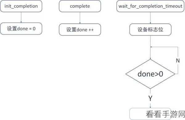 轻松搞定 Linux timewait 设置秘籍