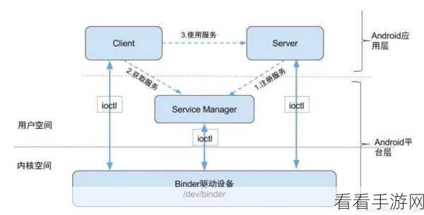 探索 Android QuickJS 与原生交互的奇妙之旅