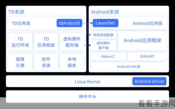 掌握 Android 终端命令 用户管理秘籍大揭秘