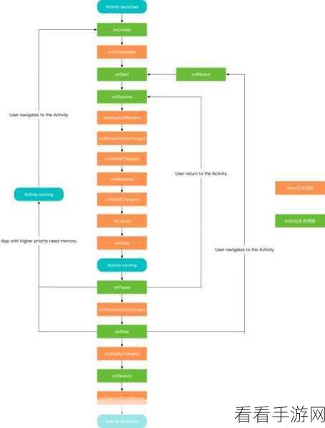 Android 中 setShadowLayer 是否通用于所有视图？深度解析与攻略