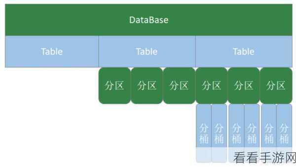 Hive 分区表删除列，这些特殊注意事项你知道吗？