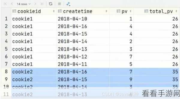 Hive 分区表删除列，这些特殊注意事项你知道吗？