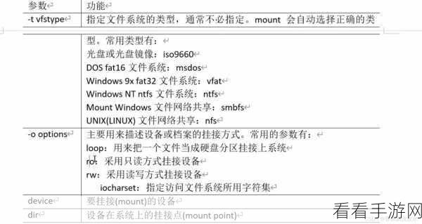 深度解析，Linux IPCS 命令查看详细信息秘籍