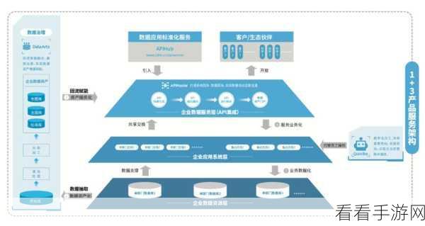 Hive Collect 数据聚合大揭秘